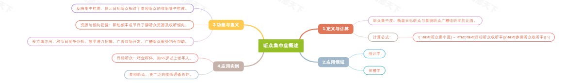 听众集中度概述