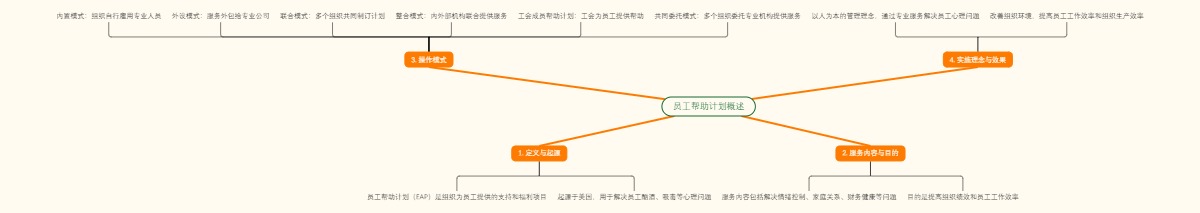员工帮助计划概述