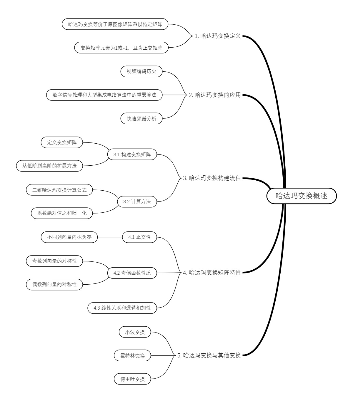 哈达玛变换概述