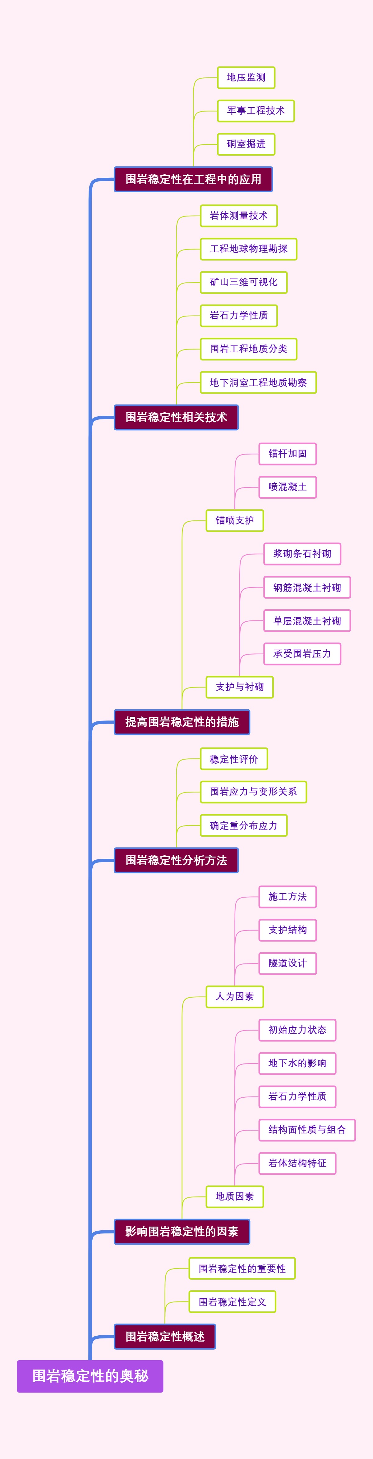 围岩稳定性的奥秘