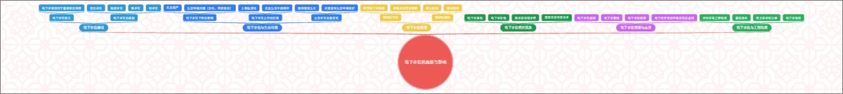 地下水位的奥秘与影响