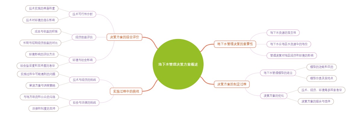 地下水管理决策方案概述