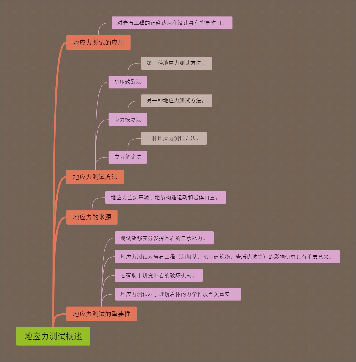 地应力测试概述