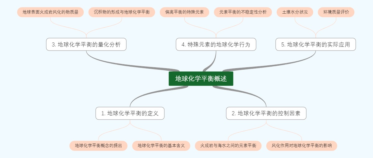 地球化学平衡概述