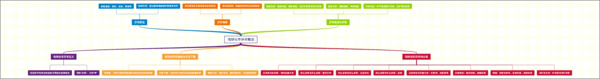 地球化学异常概述