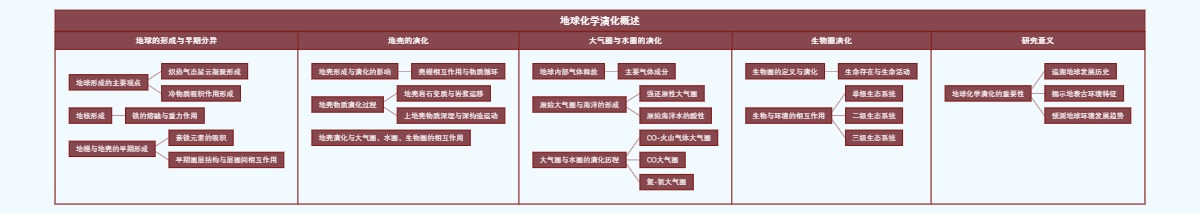 地球化学演化概述