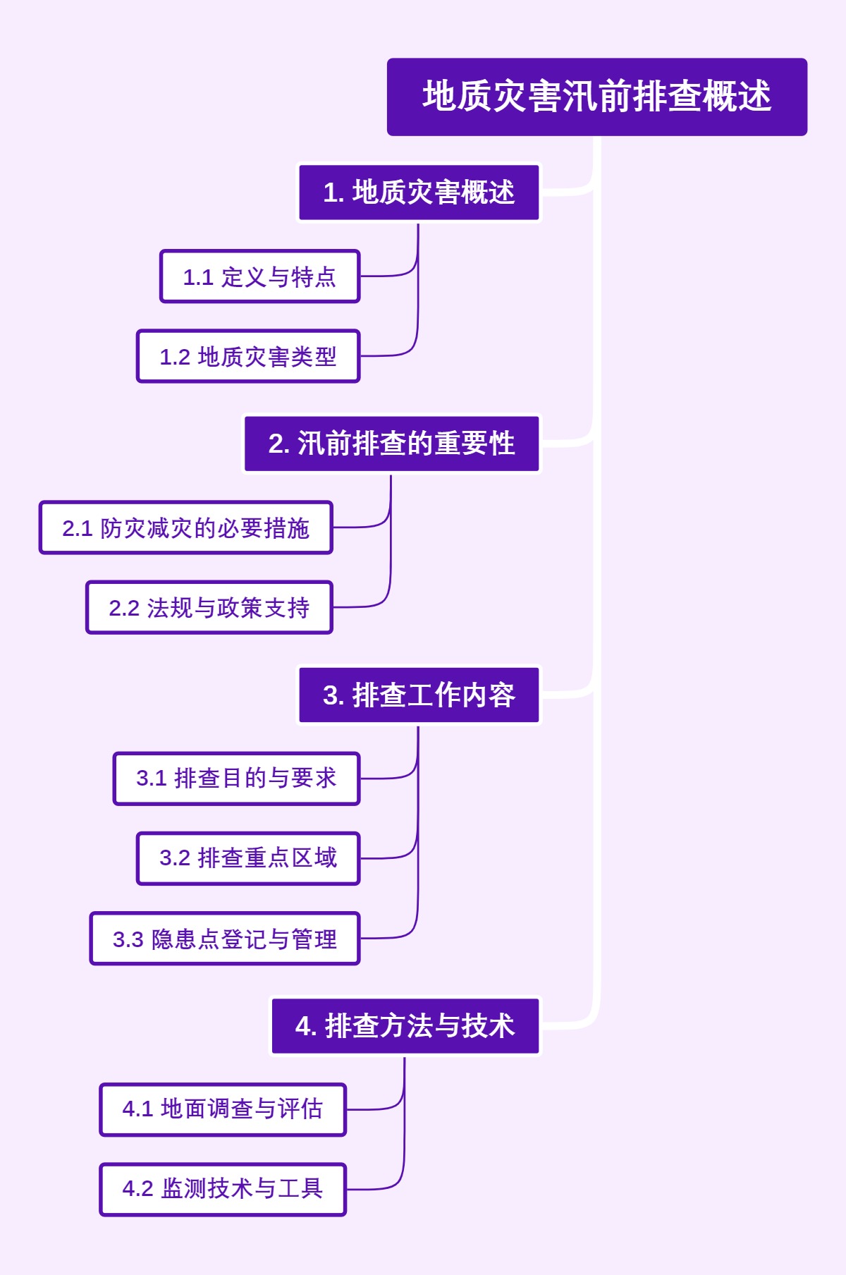 地质灾害汛前排查概述