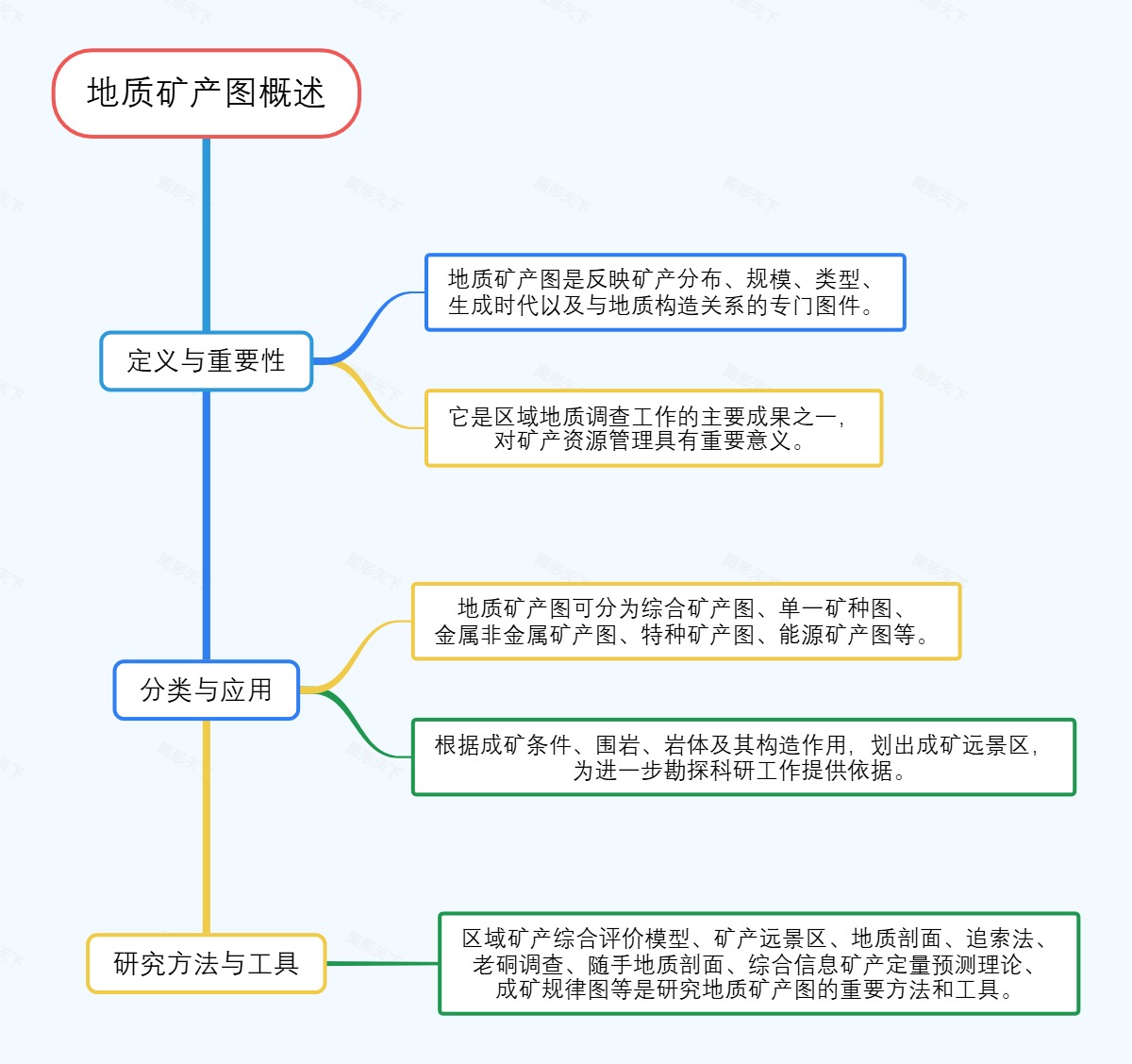 地质矿产图概述