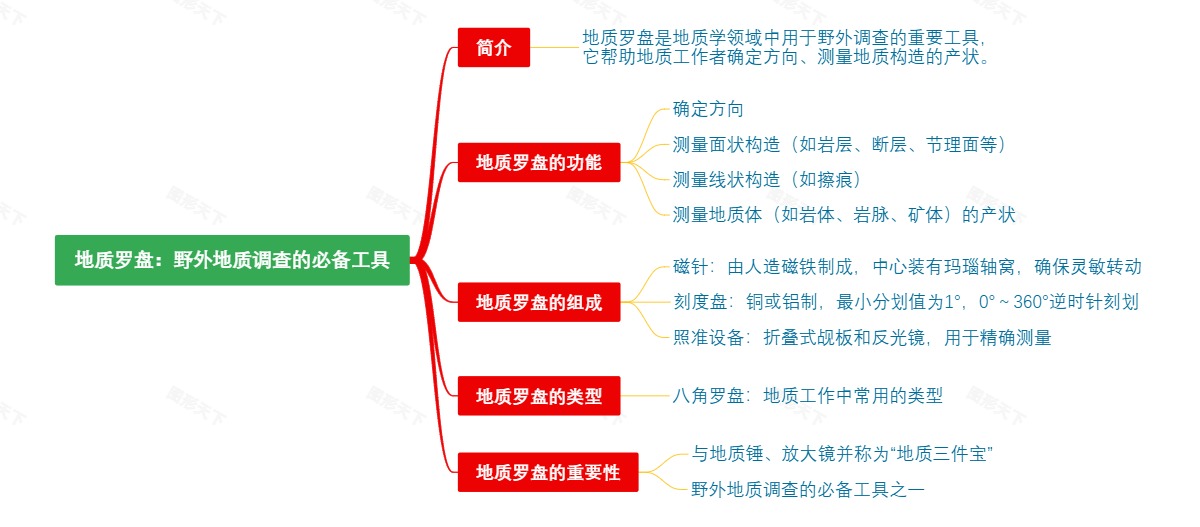 地质罗盘：野外地质调查的必备工具
