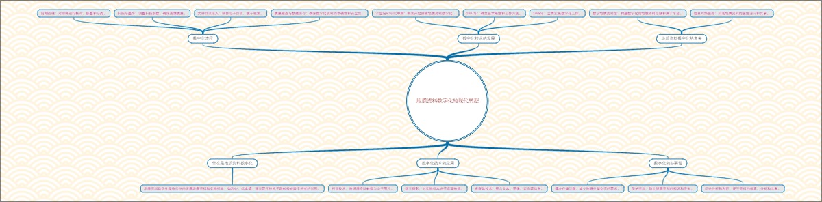 地质资料数字化的现代转型