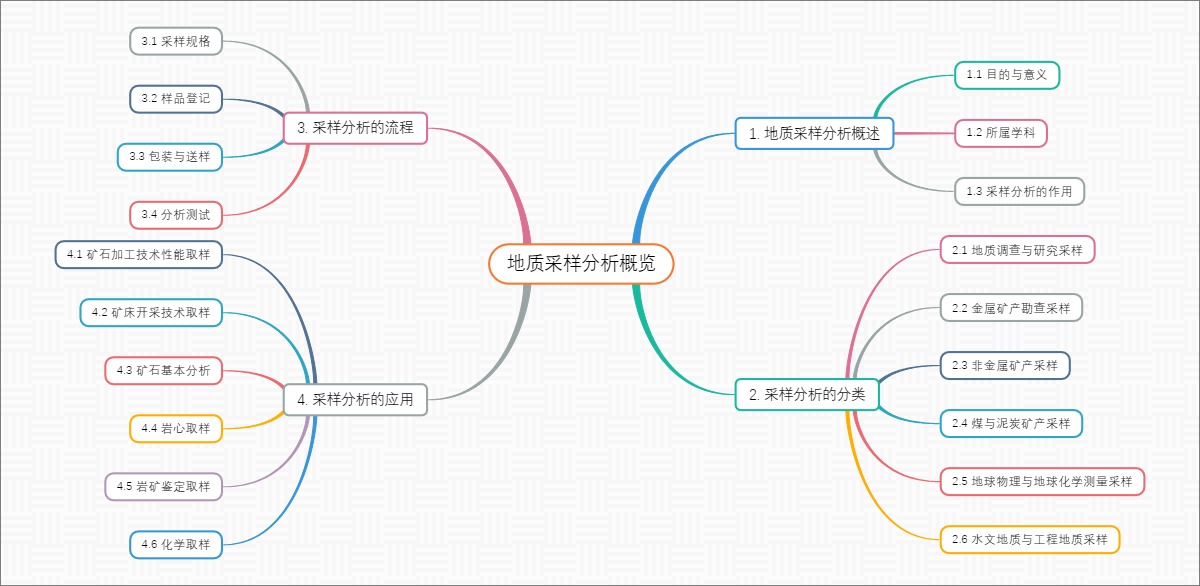 地质采样分析概览