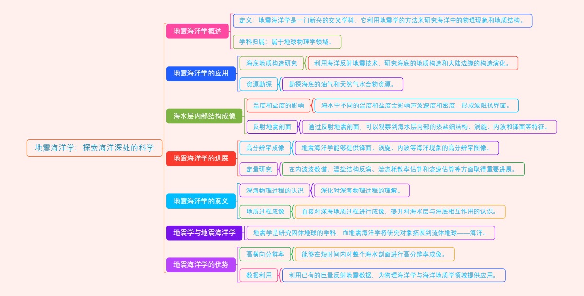 地震海洋学：探索海洋深处的科学