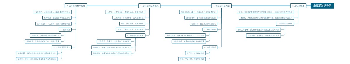 坐标系知识导图