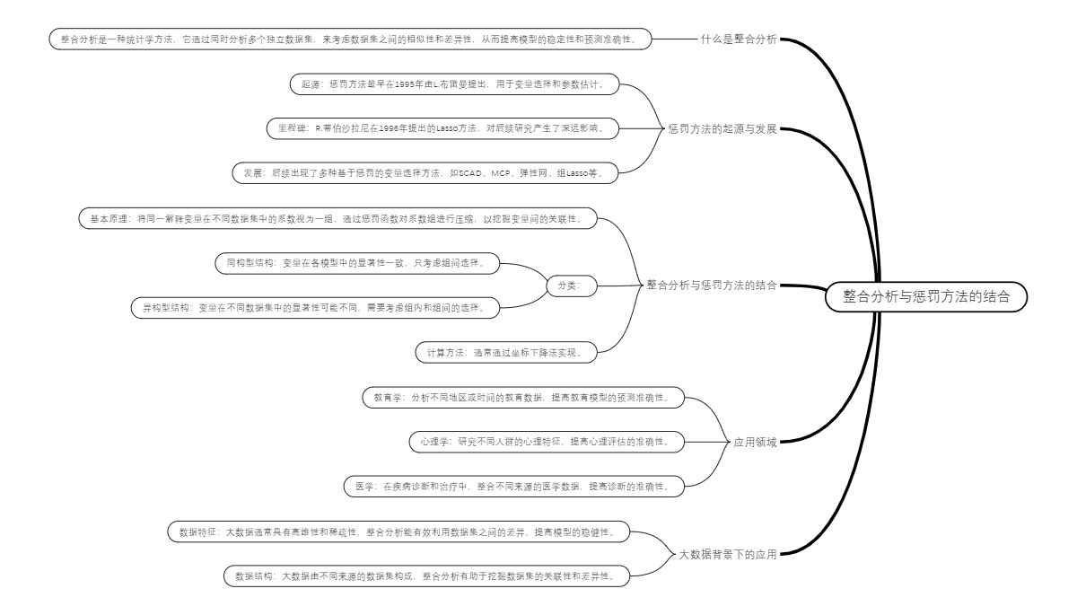 整合分析与惩罚方法的结合