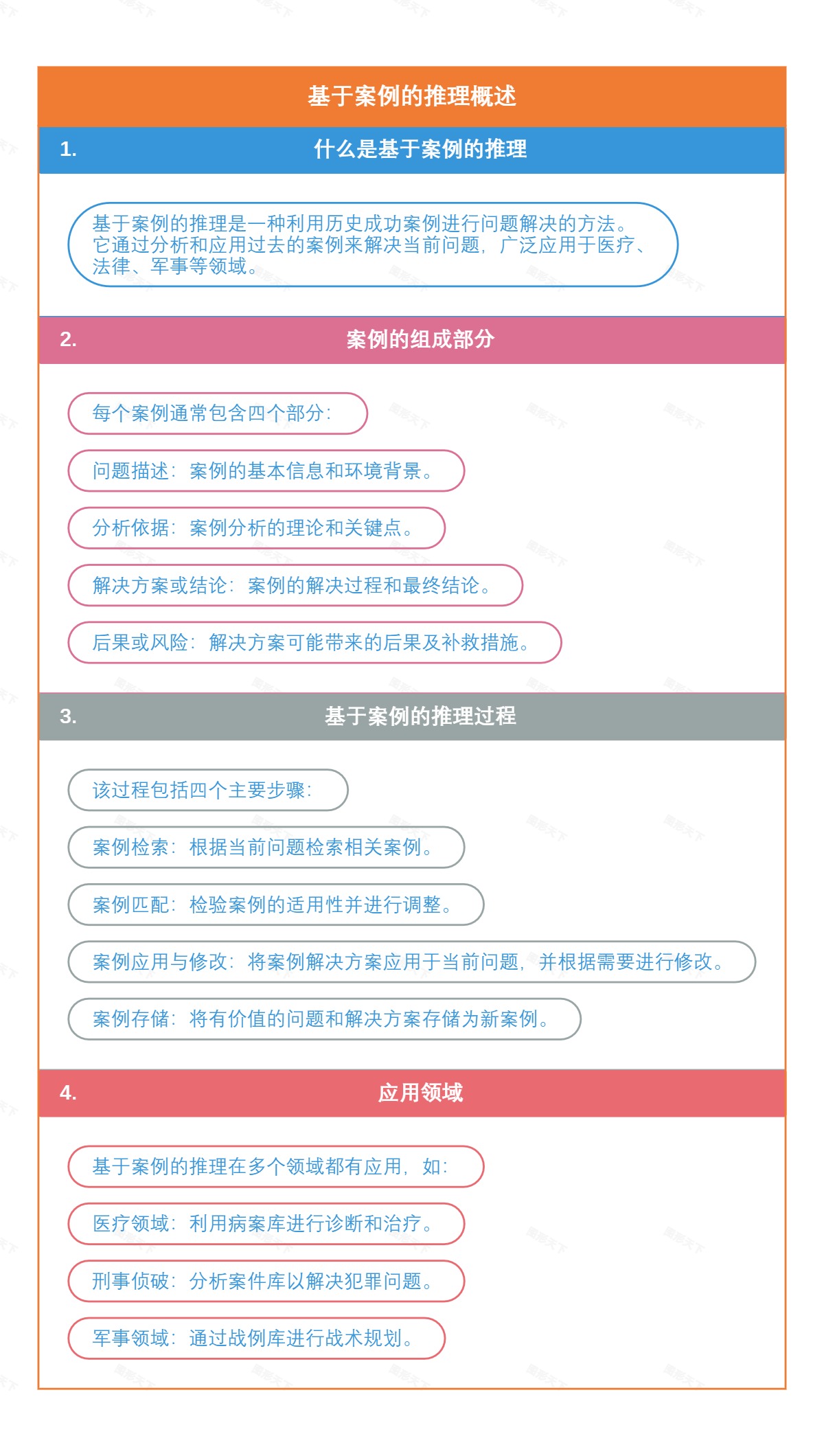 基于案例的推理概述