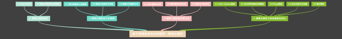 基于物理的表面反射模型 - 微面元模型