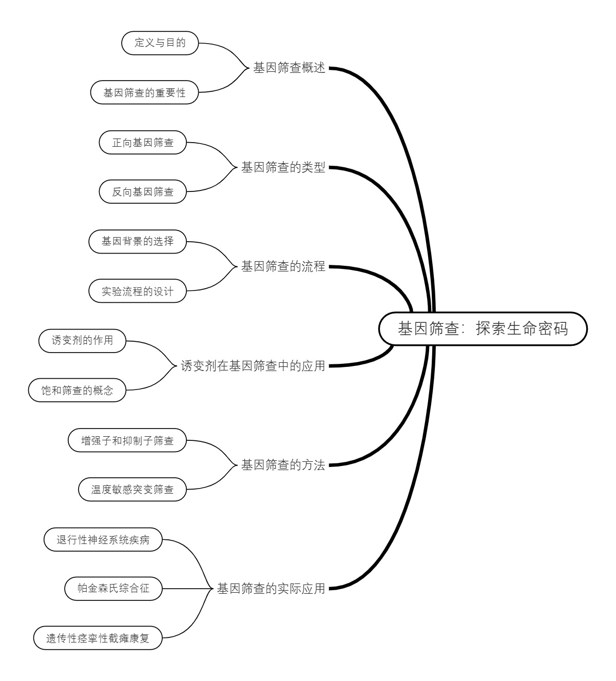 基因筛查：探索生命密码