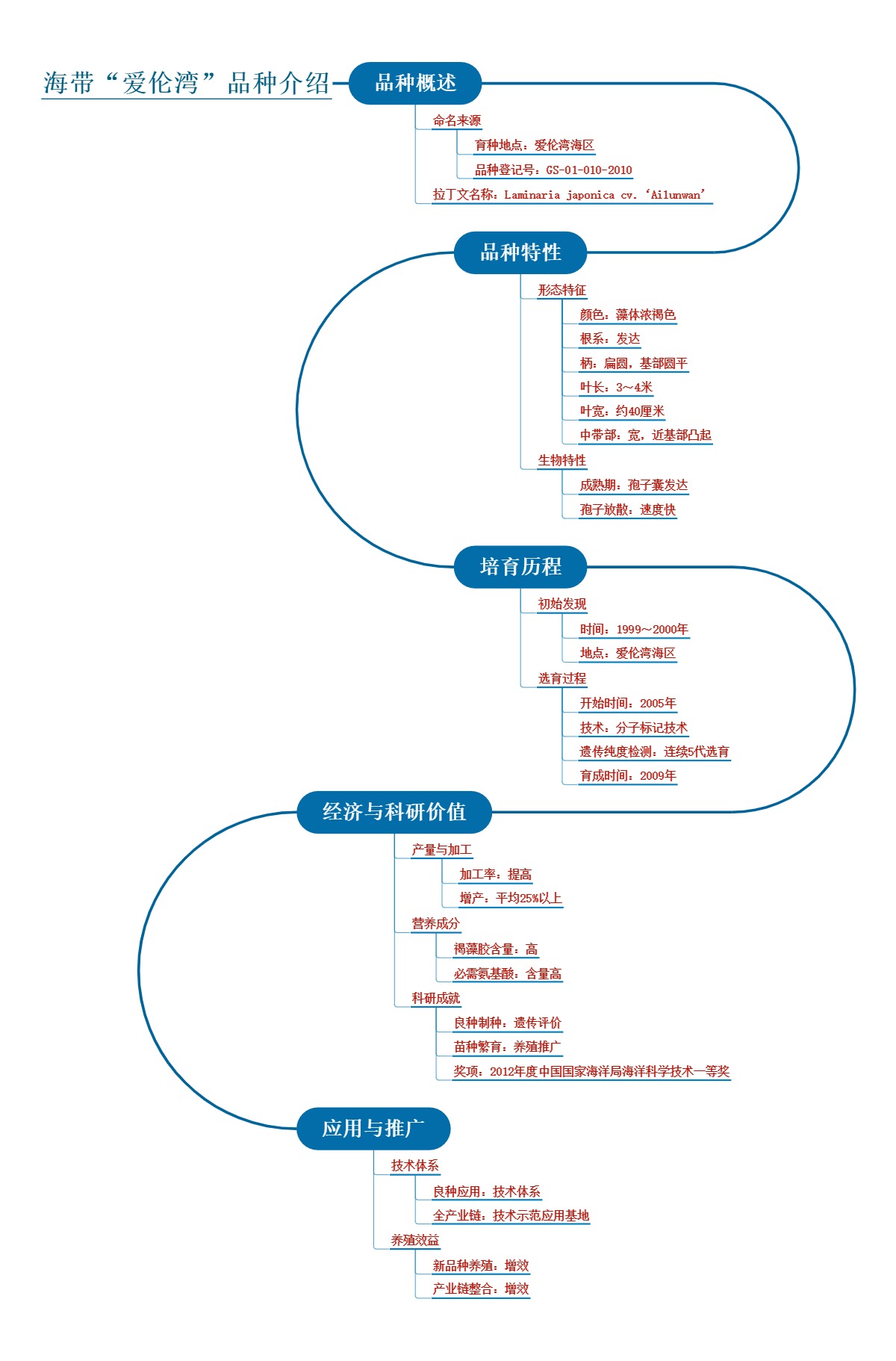 复差分方程的奇妙世界