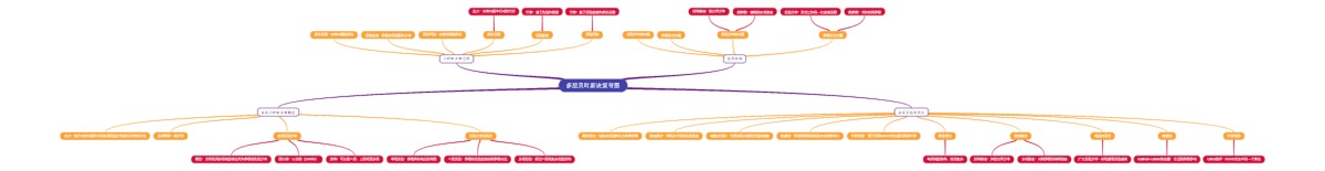 多层贝叶斯决策导图