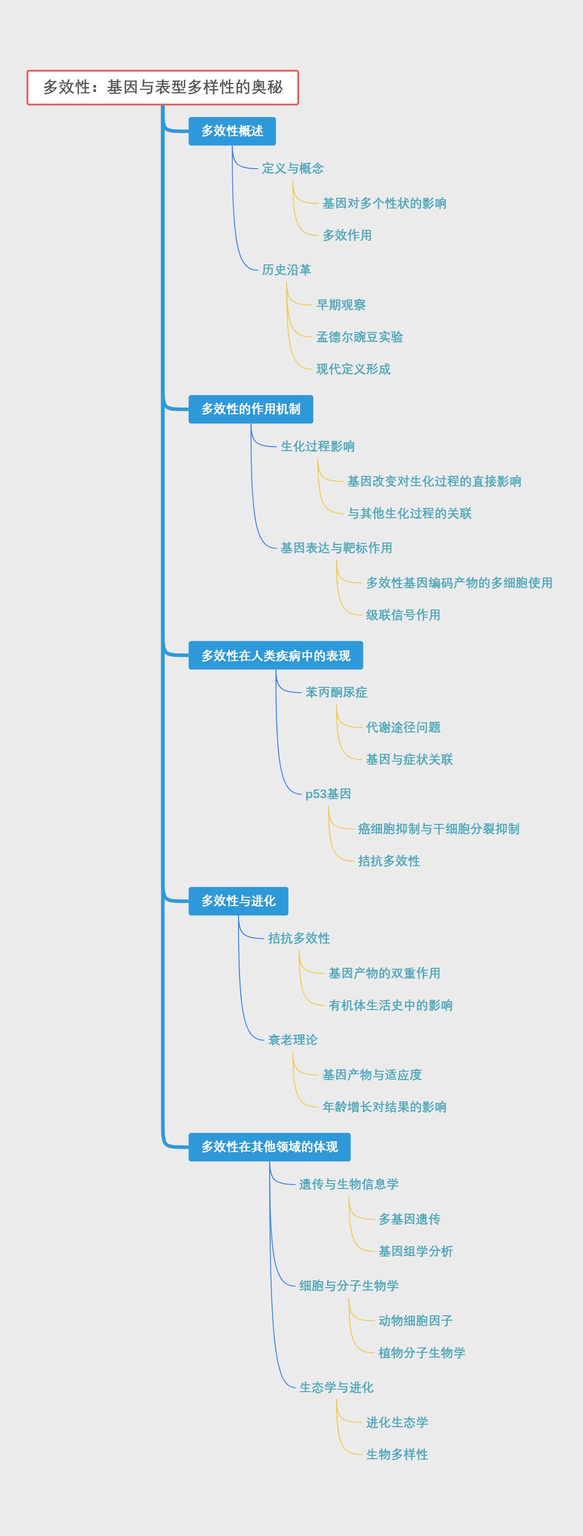 多效性：基因与表型多样性的奥秘