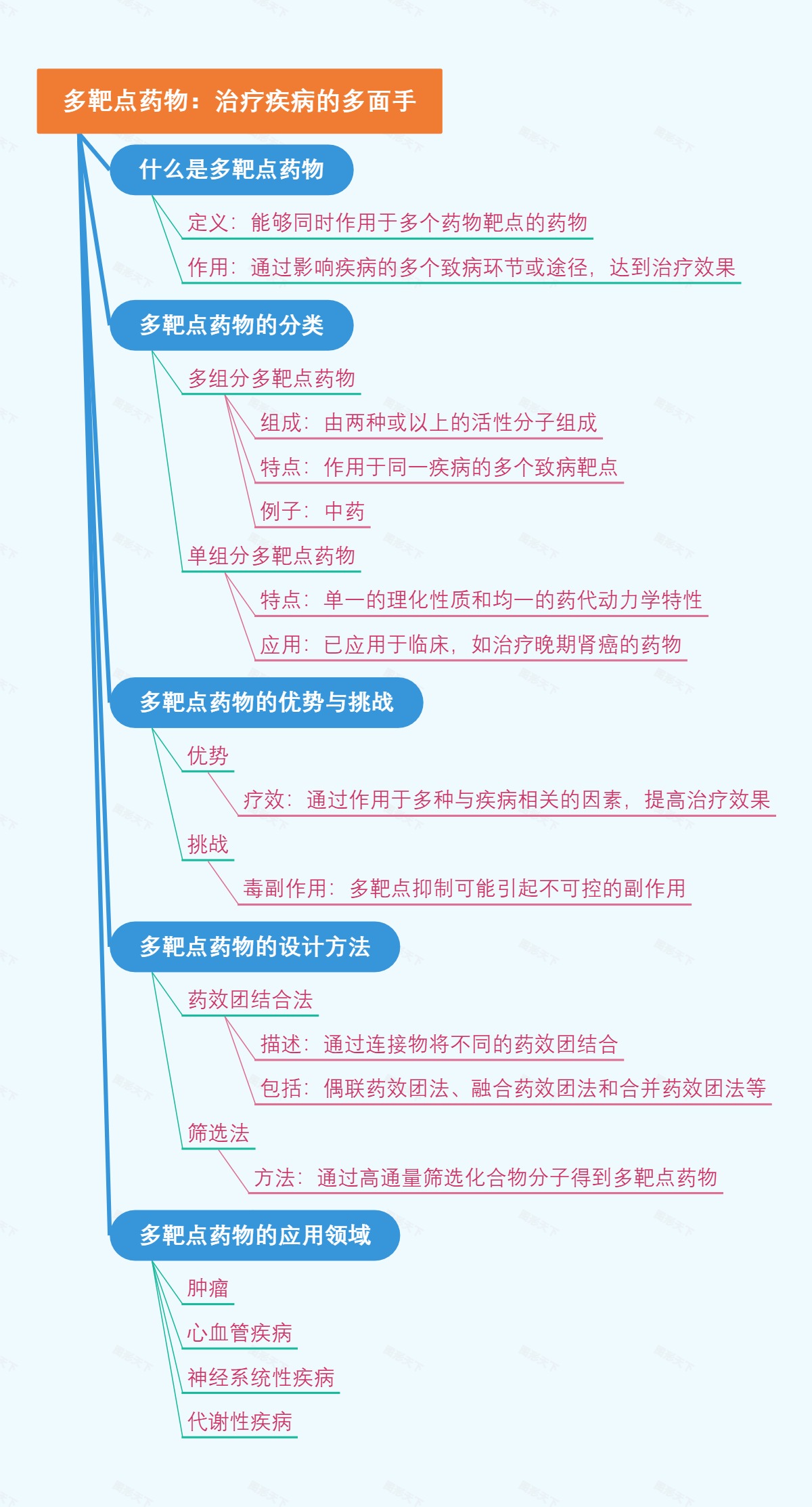 多靶点药物：治疗疾病的多面手