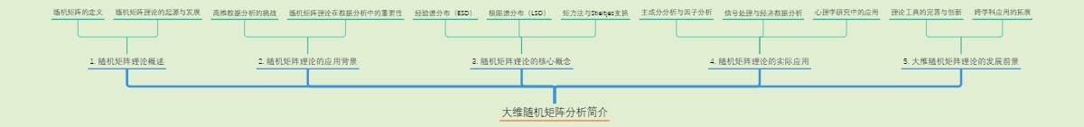 大维随机矩阵分析简介