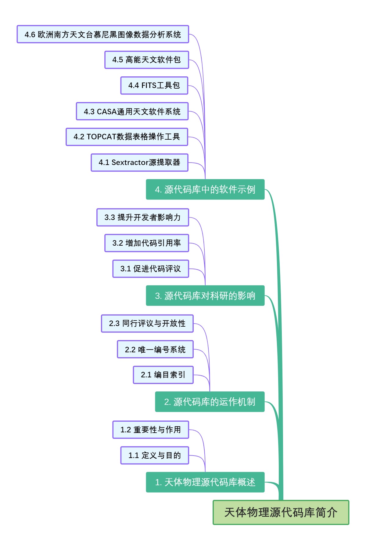 天体物理源代码库简介