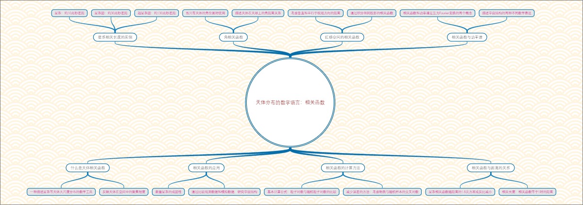 天体分布的数学语言：相关函数