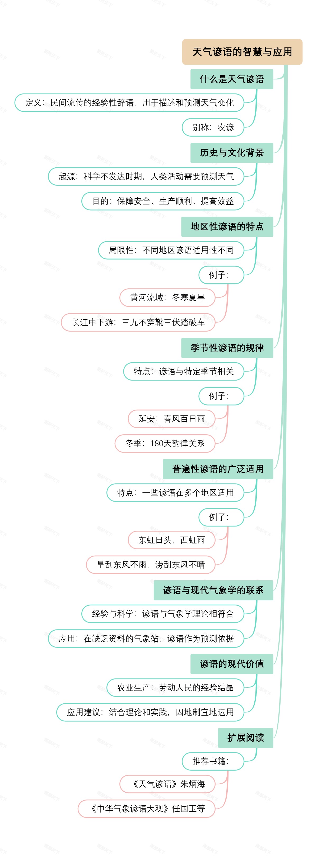 天气谚语的智慧与应用