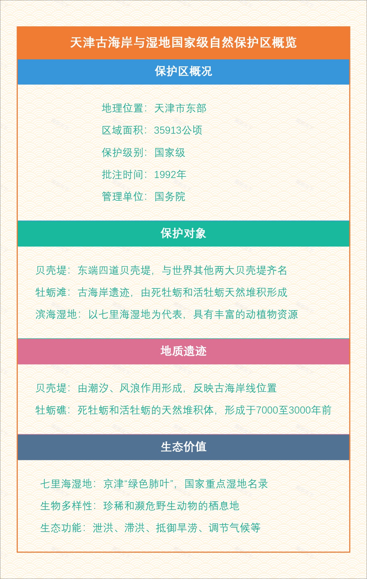 天津古海岸与湿地国家级自然保护区概览