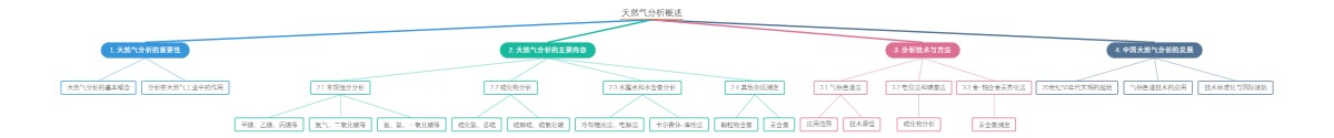 天然气分析概述