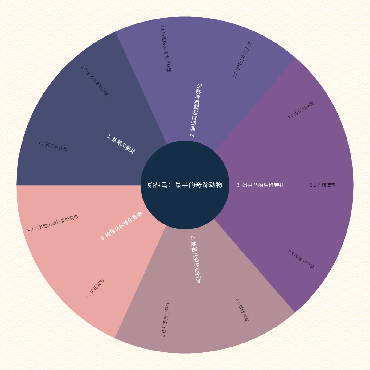 始祖马：最早的奇蹄动物