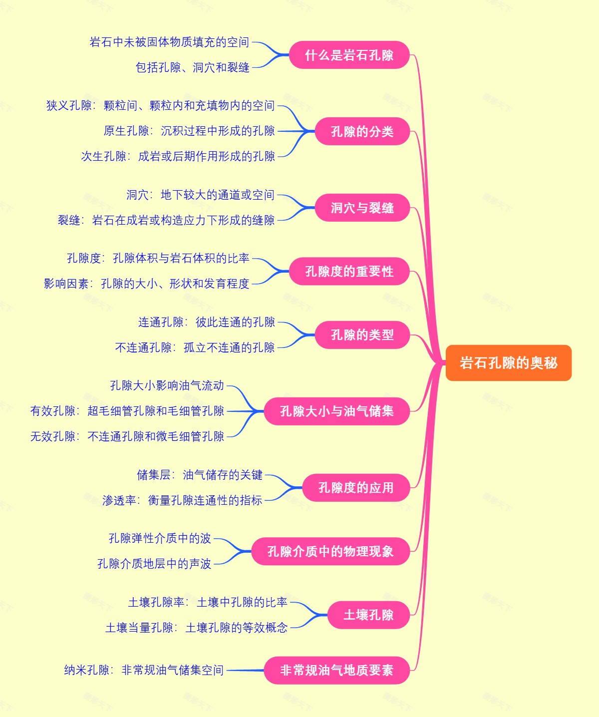 岩石孔隙的奥秘