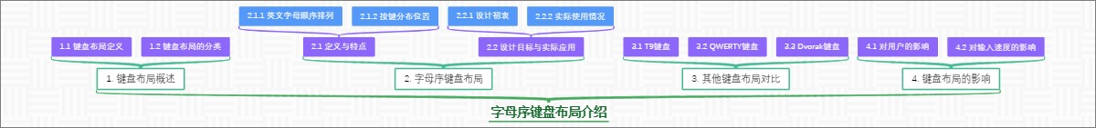 字母序键盘布局介绍