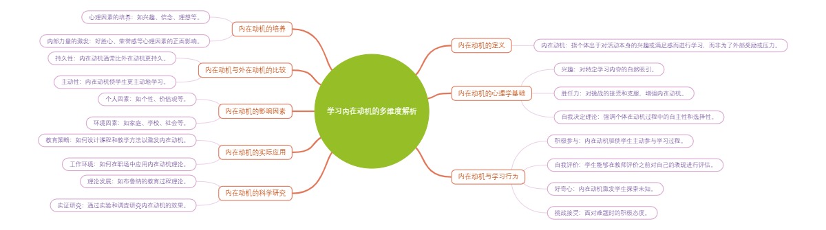 学习内在动机的多维度解析