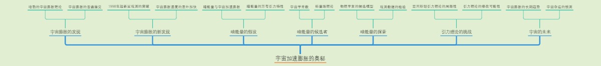 宇宙加速膨胀的奥秘