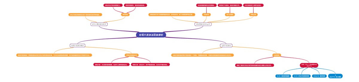 宏观尺度渗流现象解析