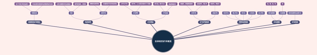 宜春铌钽矿床概览