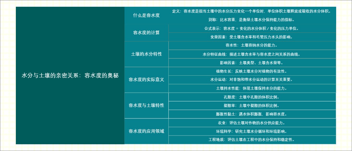 水分与土壤的亲密关系：容水度的奥秘