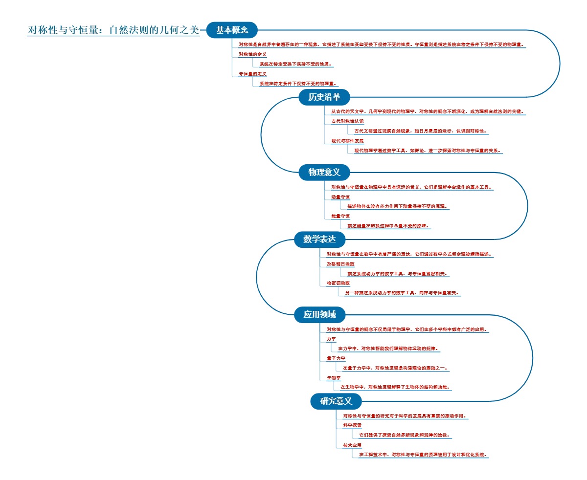 对称性与守恒量：自然法则的几何之美
