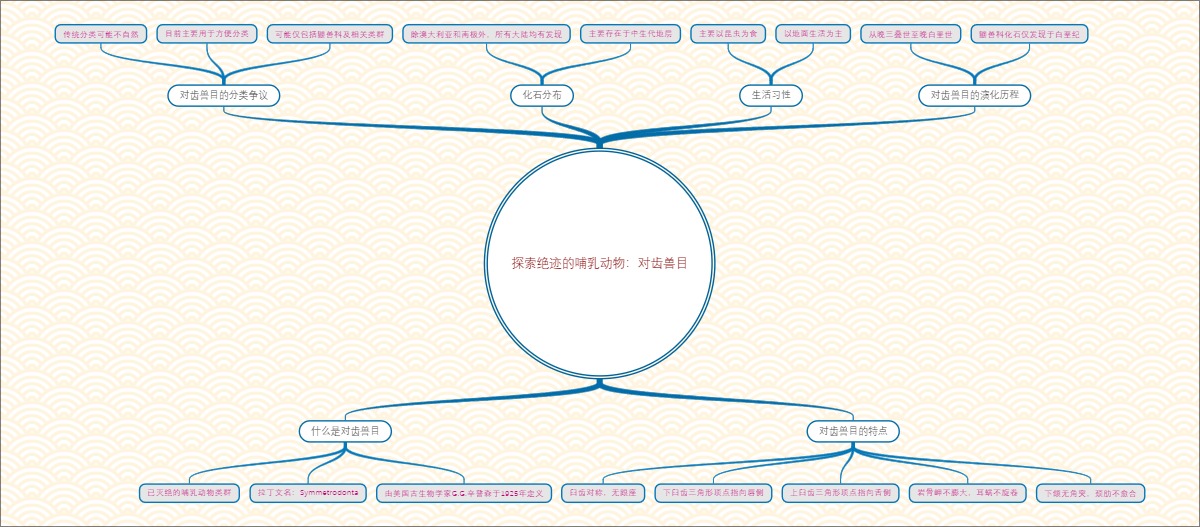 探索绝迹的哺乳动物：对齿兽目