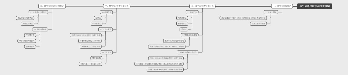 尾气分析仪应用与技术详解