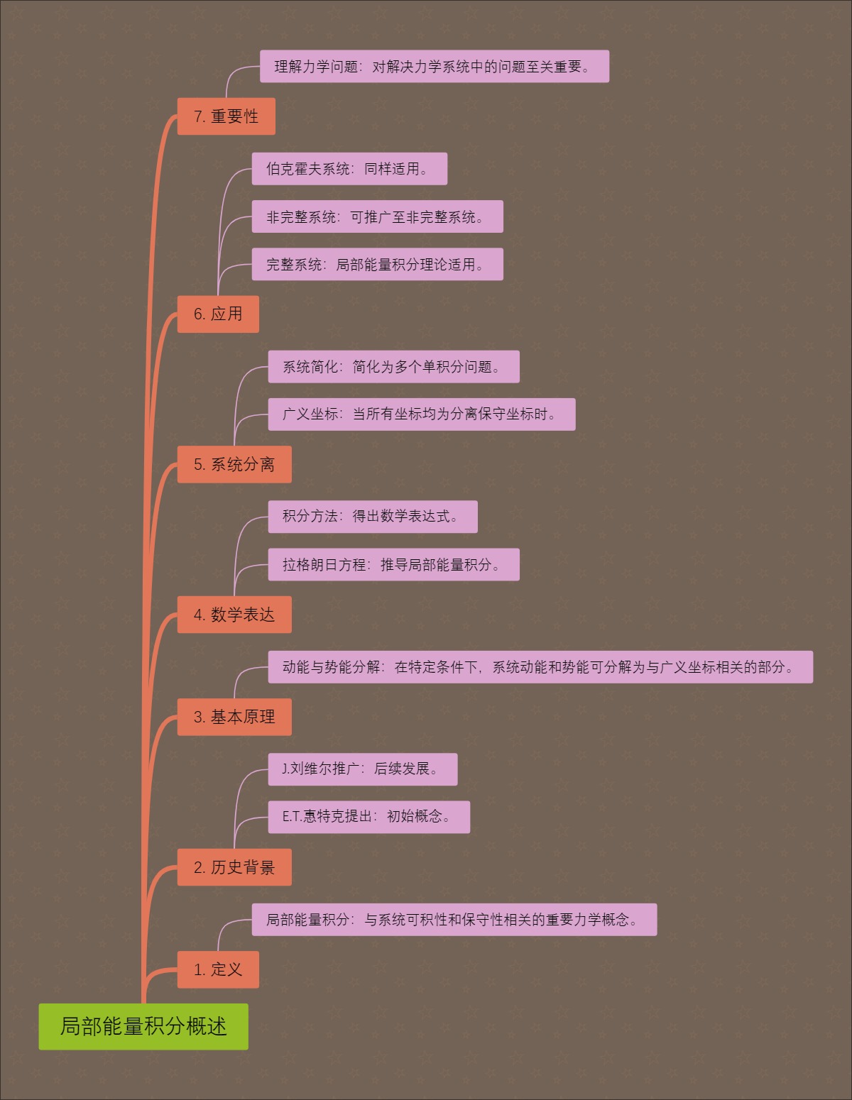 局部能量积分概述