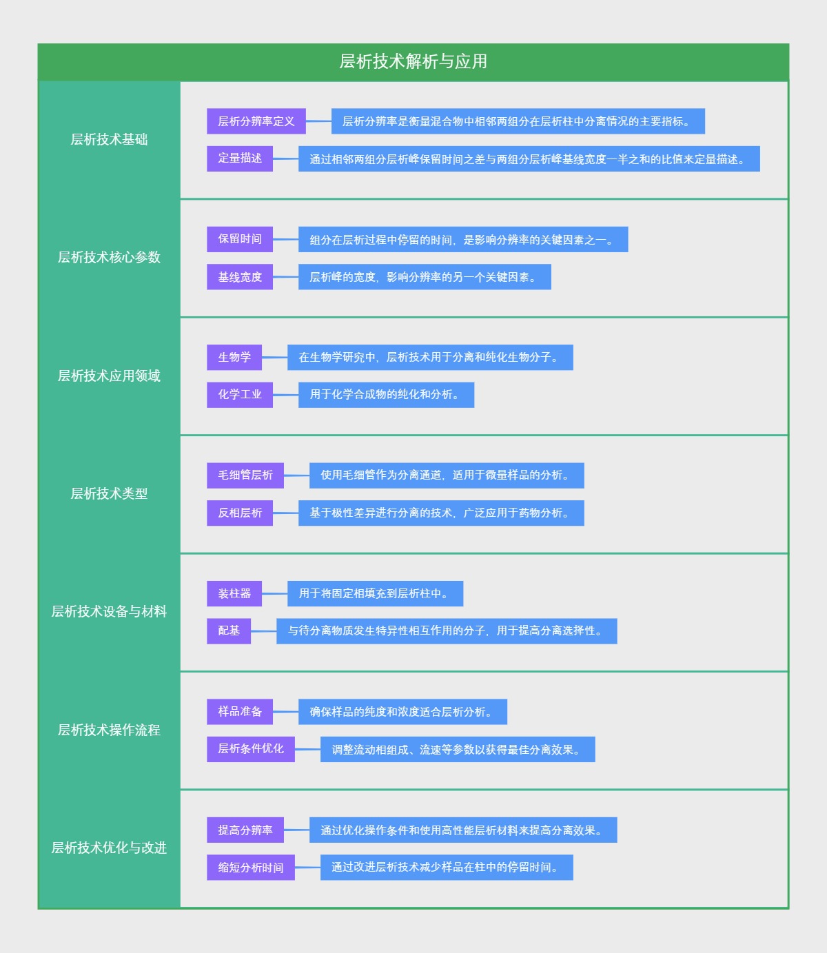层析技术解析与应用
