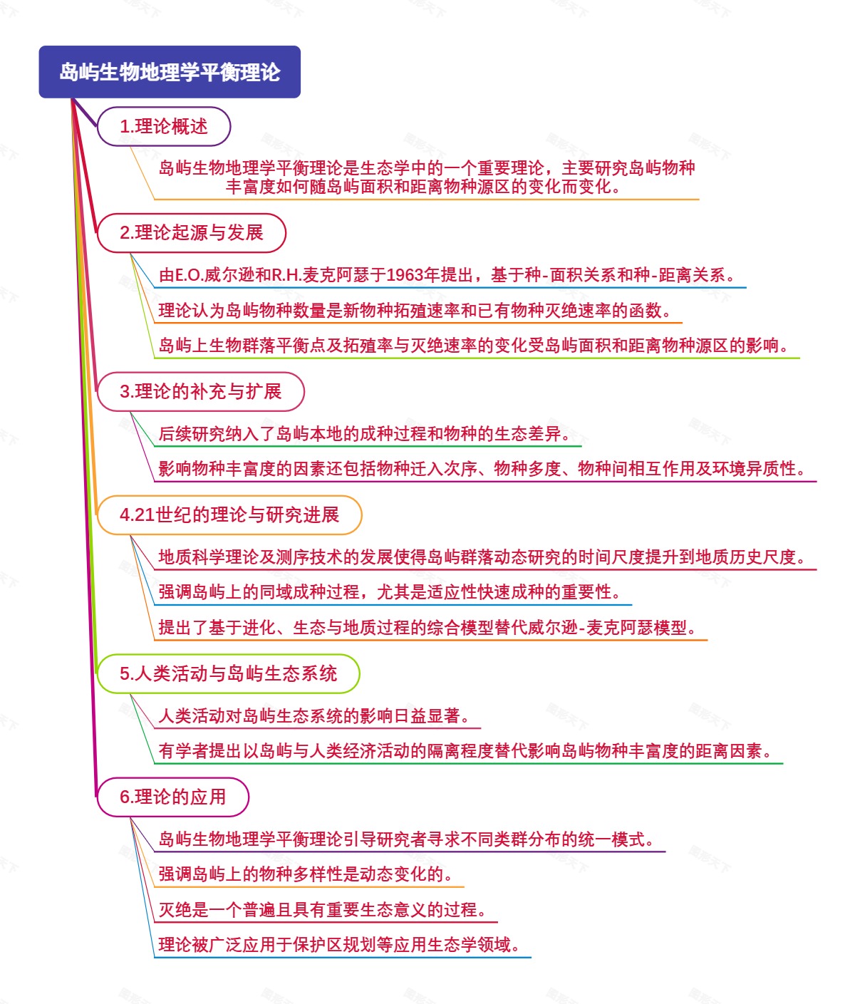 岛屿生物地理学平衡理论