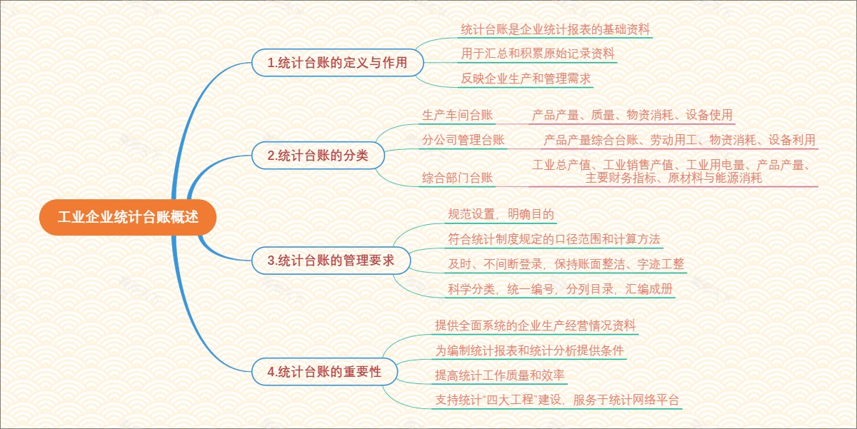 工业企业统计台账概述