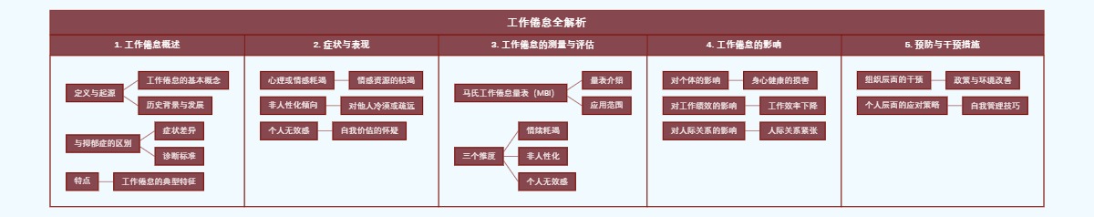 工作倦怠全解析