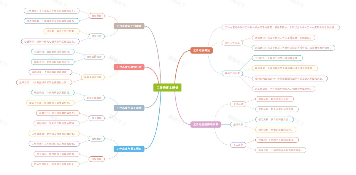 工作态度全解析