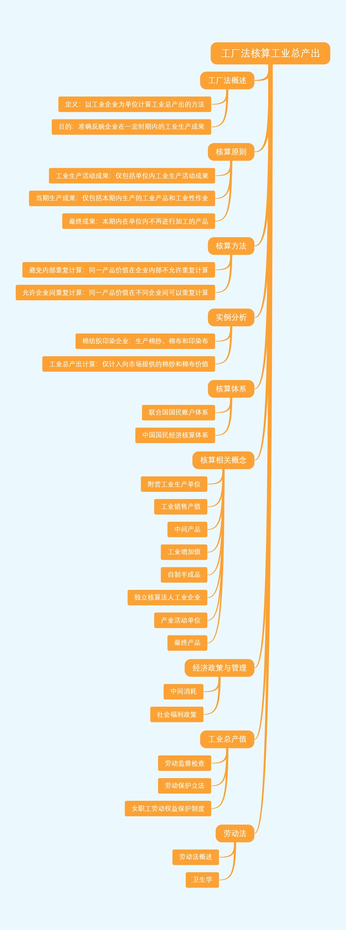 工厂法核算工业总产出