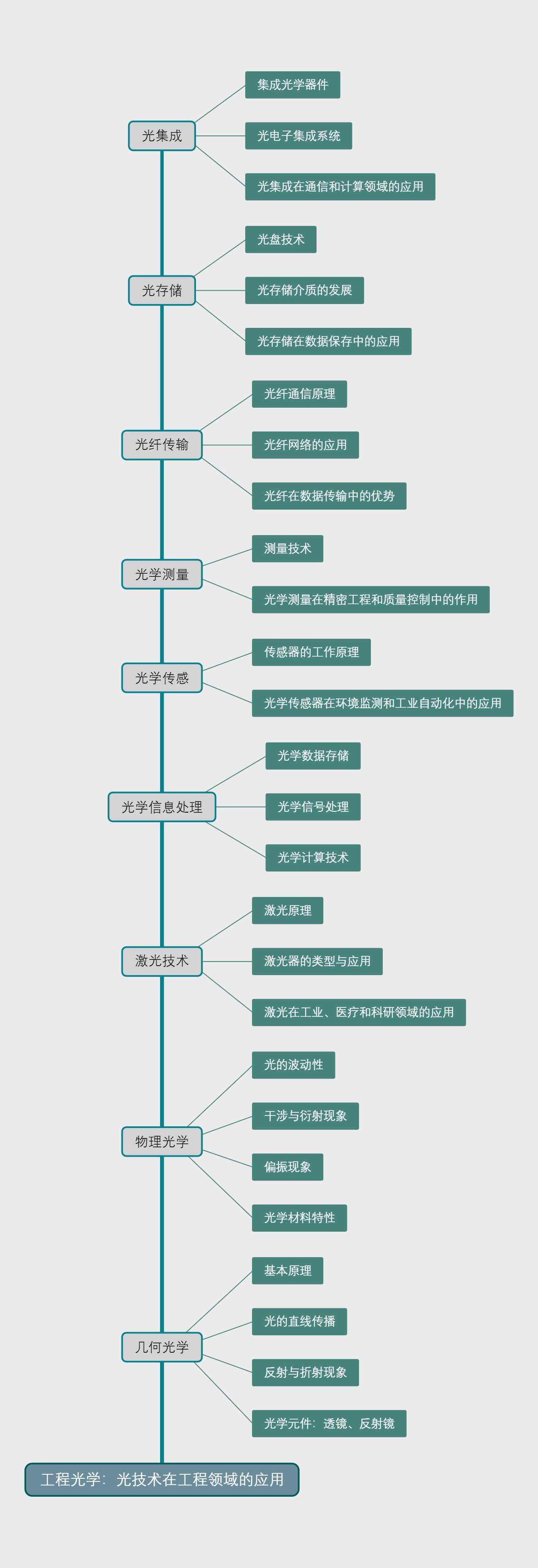 工程光学：光技术在工程领域的应用